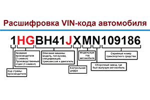 Что такое VIN-код